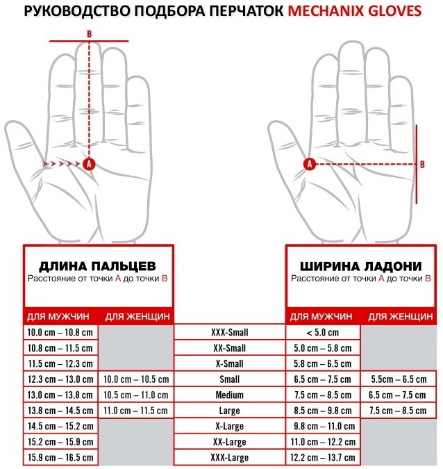 Руководство подбора перчаток Mechanix Gloves